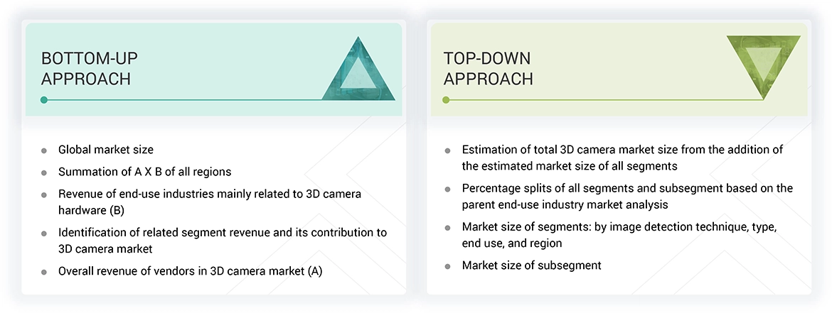 3D Camera Market Top Down and Bottom Up Approach 3D Camera Market Top Down and Bottom Up Approach