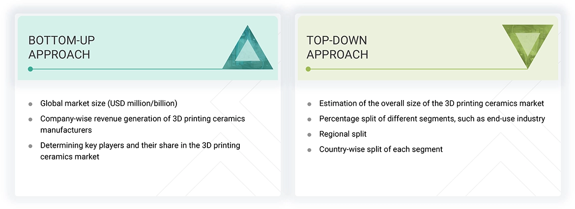 3D Printing Ceramics Market Top Down and Bottom Up Approach 3D Printing Ceramics Market