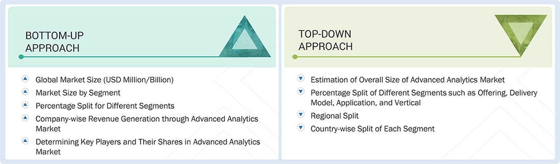 Advanced Analytics Market Top Down and Bottom Up Approach Advanced Analytics Market Top Down and Bottom Up Approach
