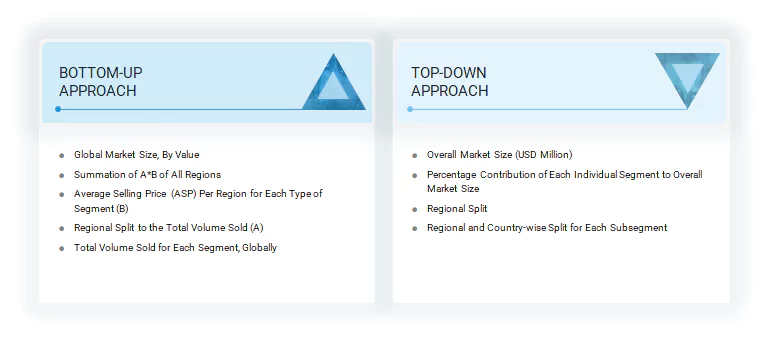 Aerospace Materials Market Top Down and Bottom Up Approach Aerospace Materials Market
