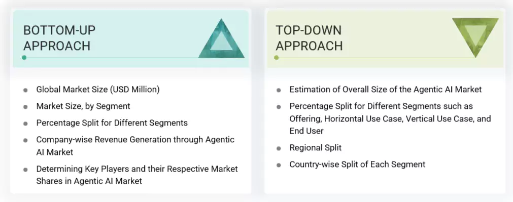 Agentic AI Market Top Down and Bottom Up Approach Agentic AI Market Top Down and Bottom Up Approach