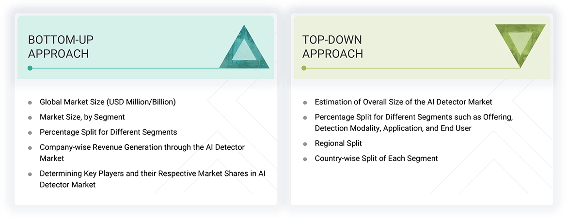 AI Detector Market Top Down and Bottom Up Approach AI Detector Market Top Down and Bottom Up Approach