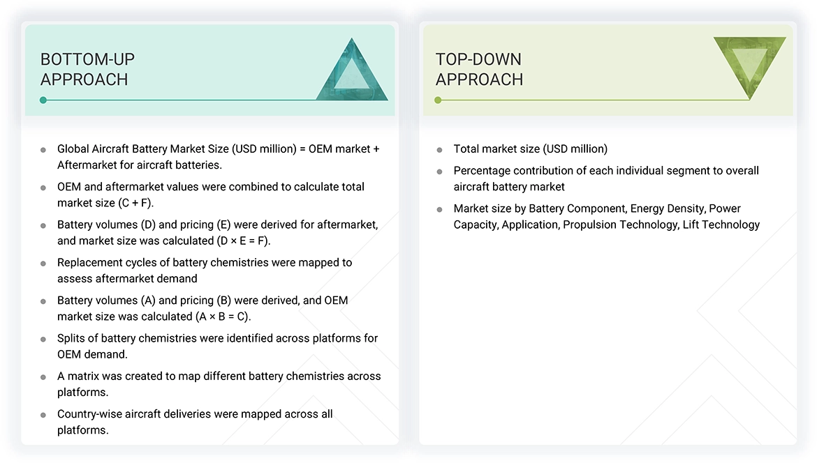 Aircraft Battery Market Top Down and Bottom Up Approach Aircraft Battery Market Top Down and Bottom Up Approach