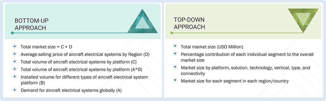 Aircraft Electrical Systems Market Top Down and Bottom Up Approach Aircraft Electrical Systems Market