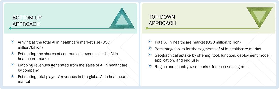 Artificial Intelligence (AI) in Healthcare Market Top Down and Bottom Up Approach Artificial Intelligence (AI) in Healthcare Market