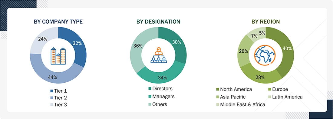 Artificial Intelligence in Healthcare Market Size, and Share Artificial Intelligence in Healthcare Market
Size, and Share