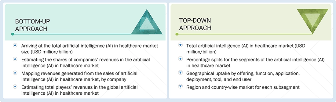 Artificial Intelligence in Healthcare Market Top Down and Bottom Up Approach Artificial Intelligence in Healthcare Market Top Down and Bottom Up Approach