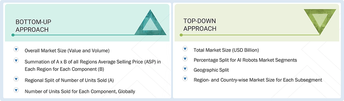 Artificial Intelligence (AI) Robots Market
Top Down and Bottom Up Approach Artificial Intelligence (AI) Robots Market
Top Down and Bottom Up Approach