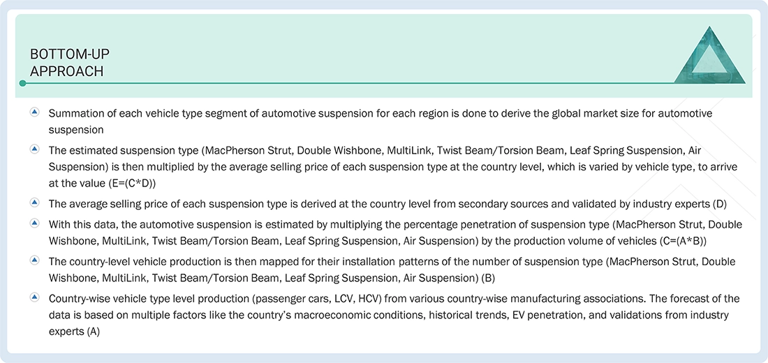 Automotive Suspension Market Top Down and Bottom Up Approach Automotive Suspension Market Top Down and Bottom Up Approach