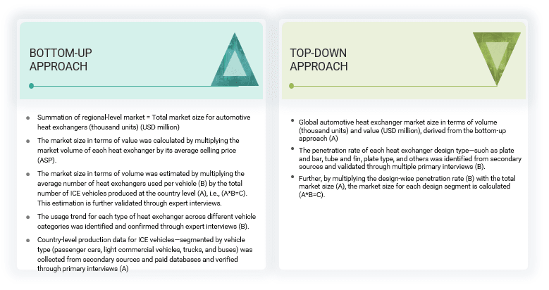Automotive Heat Exchanger Market Top Down and Bottom Up Approach Automotive Heat Exchanger Market Top Down and Bottom Up Approach