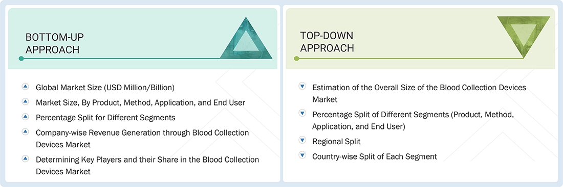 Blood Collection Devices Market Top Down and Bottom Up Approach Blood Collection Devices Market