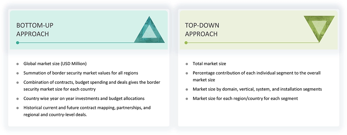Border Security Market Top Down and Bottom Up Approach Border Security Market Top Down and Bottom Up Approach