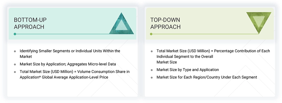 Can Coatings Market Top Down and Bottom Up Approach Can Coatings Market