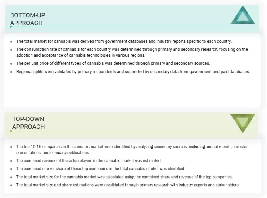 Cannabis Market Top Down and Bottom Up Approach Cannabis Market Top Down and Bottom Up Approach