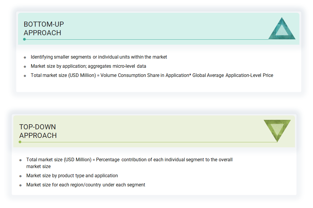 Cashew Nutshell Liquid Market Top Down and Bottom Up Approach Cashew Nutshell Liquid Market