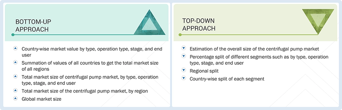 Centrifugal Pump Market Top Down and Bottom Up Approach Centrifugal Pump Market Top Down and Bottom Up Approach