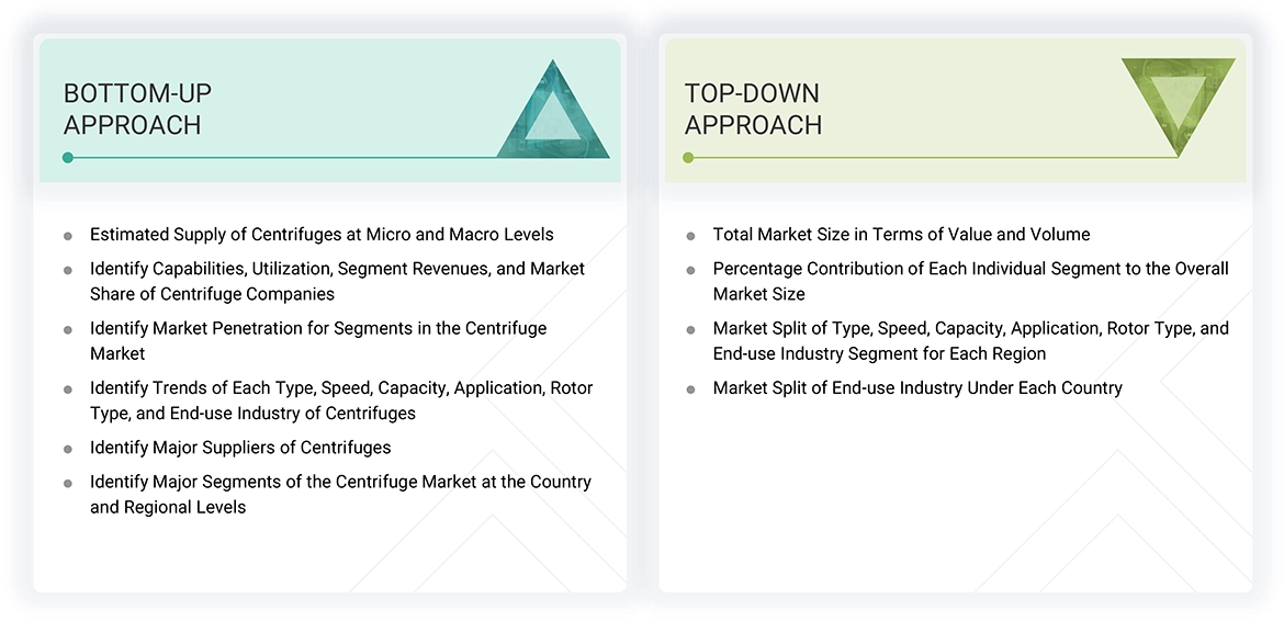 Centrifuge Market Top Down and Bottom Up Approach Centrifuge Market