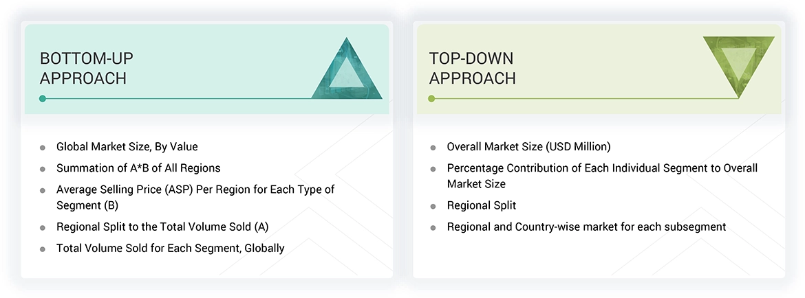 Ceramic Matrix Composites Market Top Down and Bottom Up Approach Ceramic Matrix Composites Market