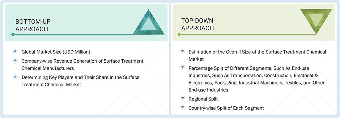 Surface Treatment Chemical Market Top Down and Bottom Up Approach Surface Treatment Chemical Market
