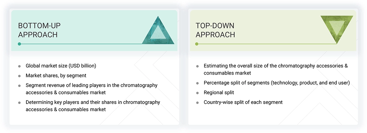 Chromatography Accessories & Consumables Market Top Down and Bottom Up Approach Chromatography Accessories & Consumables Market