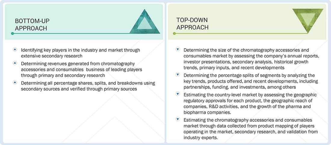 Chromatography Accessories & Consumables Market Top Down and Bottom Up Approach Chromatography Accessories & Consumables Market Top Down and Bottom Up Approach