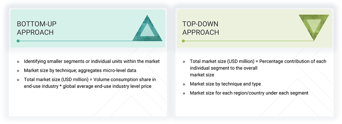 Chromatography Resin Market Top Down and Bottom Up Approach Chromatography Resin Market
