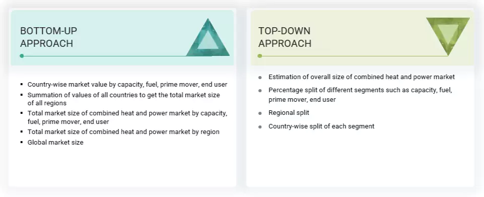 Combined Heat and Power Market Top Down and Bottom Up Approach Combined Heat and Power Market Top Down and Bottom Up Approach