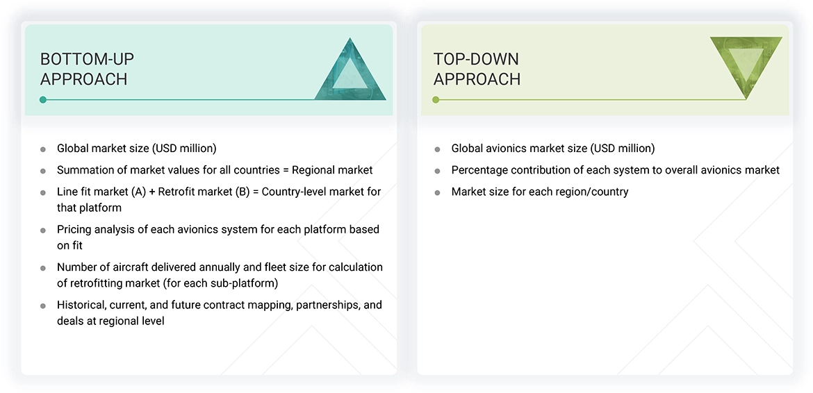Avionics Market Top Down and Bottom Up Approach Avionics Market Top Down and Bottom Up Approach