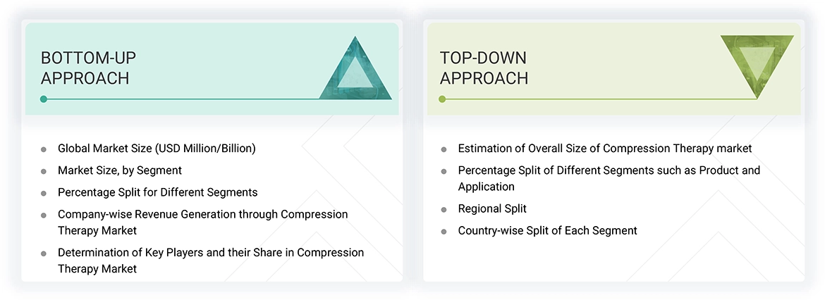 Compression Therapy Market Top Down and Bottom Up Approach Compression Therapy Market
