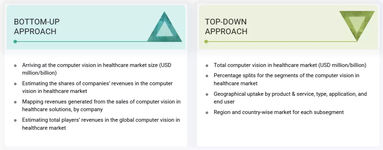 Computer Vision In Healthcare Market Top Down and Bottom Up Approach Computer Vision In Healthcare Market
