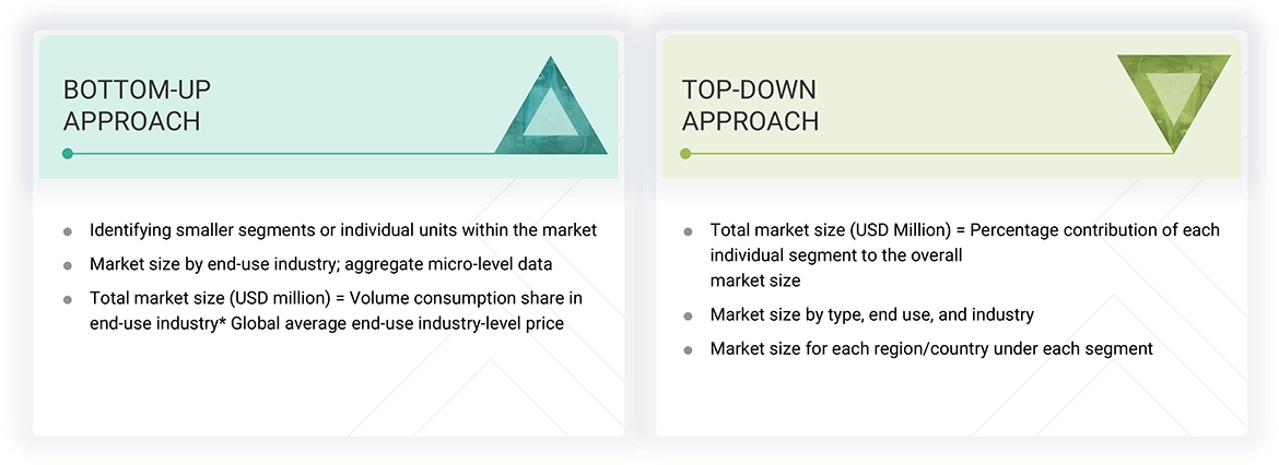 Cross Laminated Timber Market Top Down and Bottom Up Approach Cross Laminated Timber Market