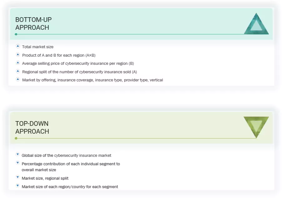 Cybersecurity Insurance Market Top Down and Bottom Up Approach Cybersecurity Insurance Market Top Down and Bottom Up Approach