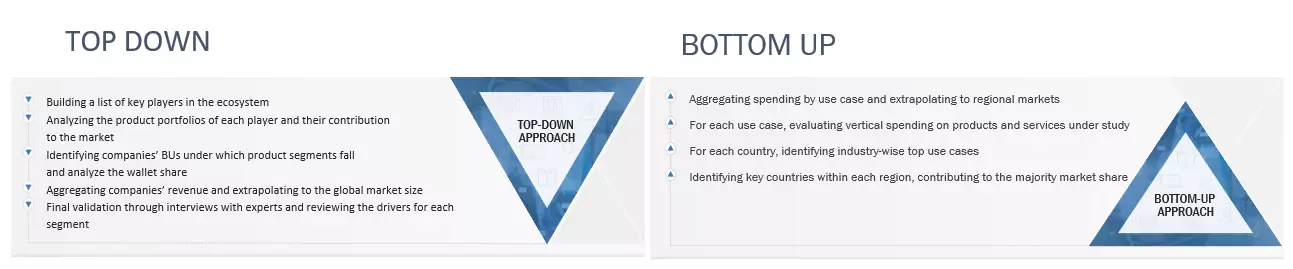 Data Center Power Market Top Down and Bottom Up Approach Data Center Power Market Top Down and Bottom Up Approach