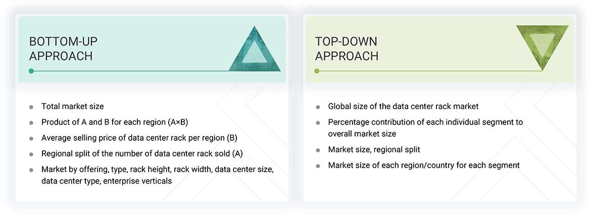 Data Center Rack Market Top Down and Bottom Up Approach Data Center Rack Market Top Down and Bottom Up Approach