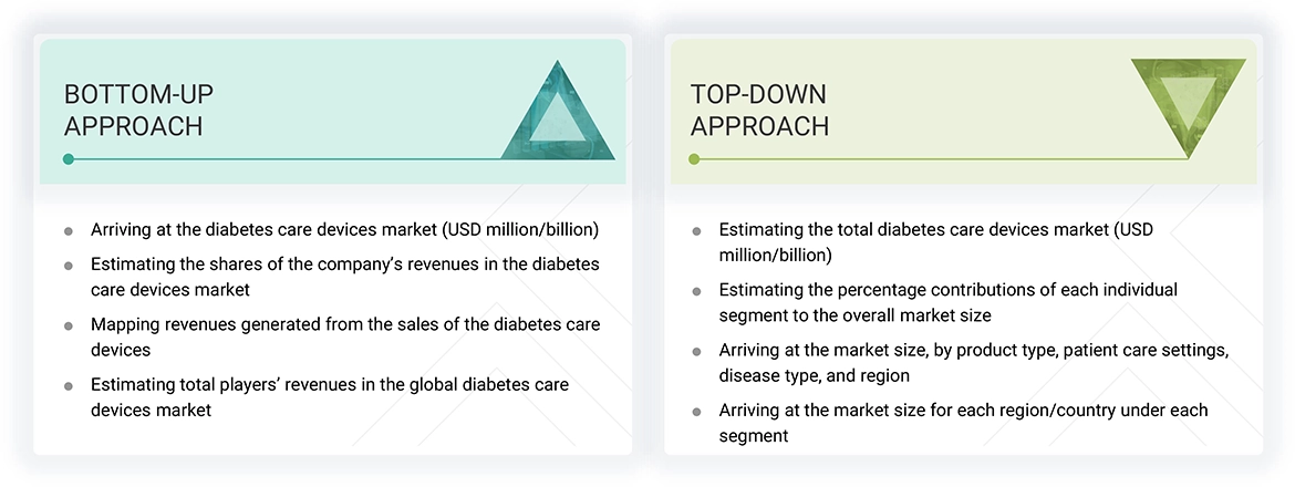 Diabetes Care Devices Market Top Down and Bottom Up Approach Diabetes Care Devices Market