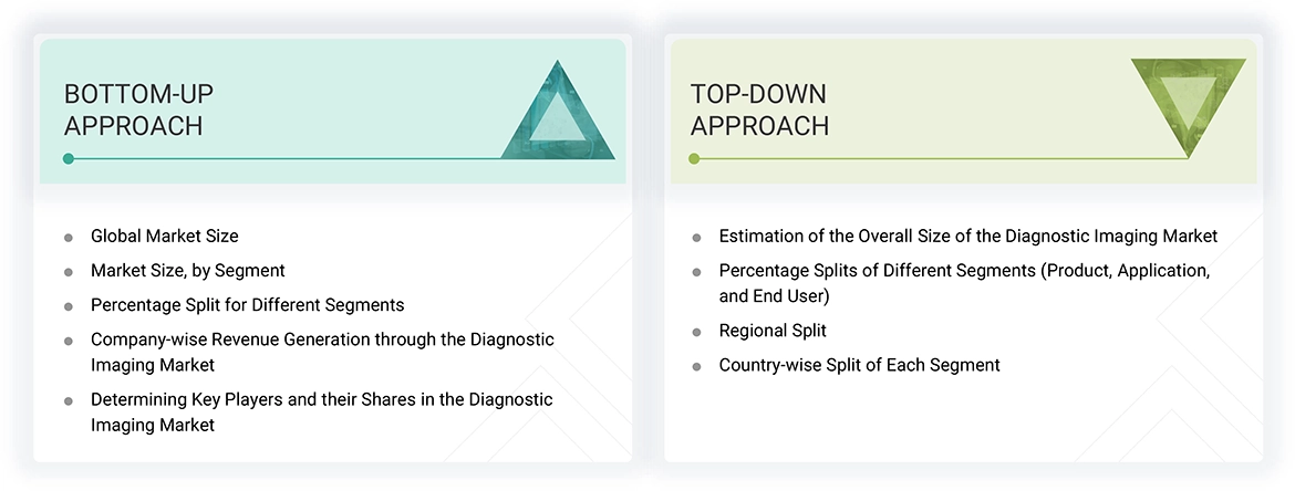 Diagnostic Imaging Market Top Down and Bottom Up Approach Diagnostic Imaging Market
