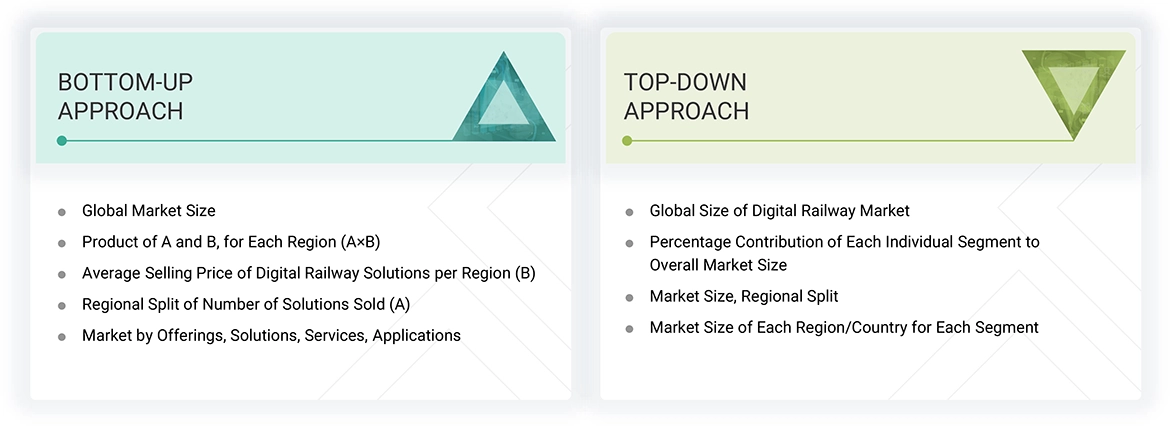 Digital Railway Market Top Down and Bottom Up Approach Digital Railway Market Top Down and Bottom Up Approach