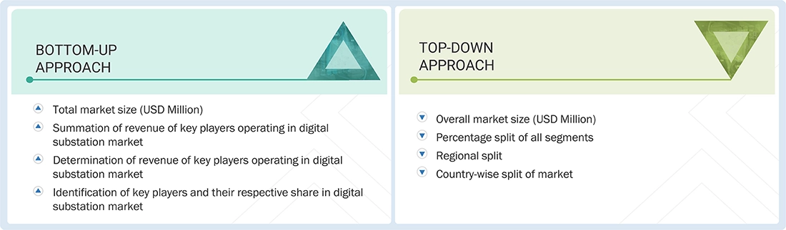 Digital Substation Market Top Down and Bottom Up Approach Digital Substation Market Top Down and Bottom Up Approach