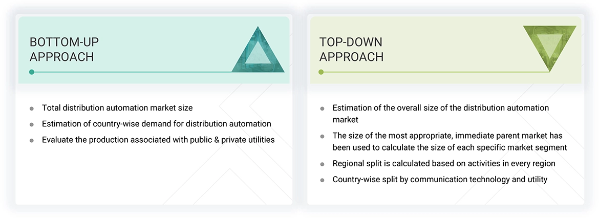 Distribution Automation Market Top Down and Bottom Up Approach Distribution Automation Market Top Down and Bottom Up Approach