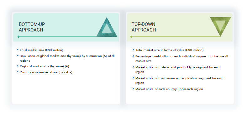 Doors Market Top Down and Bottom Up Approach Doors Market