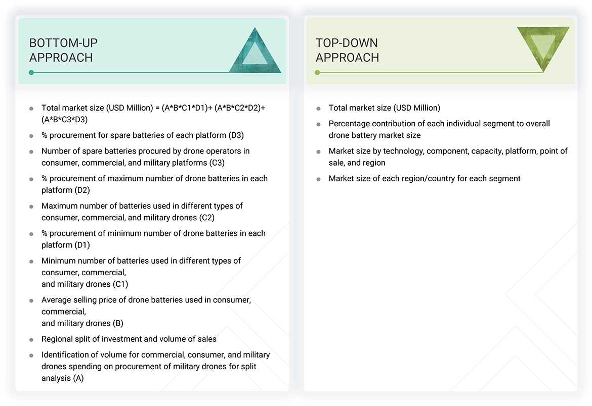 Drone Battery Market Top Down and Bottom Up Approach Drone Battery Market Top Down and Bottom Up Approach