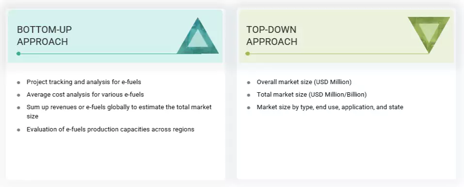 E-fuels Market Top Down and Bottom Up Approach E-fuels Market Top Down and Bottom Up Approach