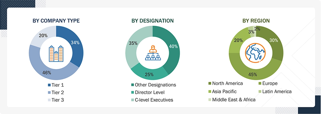 eClinical Solutions Market Size, and Share eClinical Solutions Market
Size, and Share
