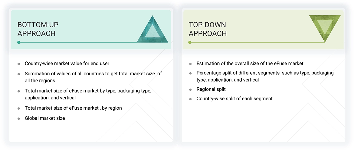 eFuse Market Top Down and Bottom Up Approach eFuse Market Top Down and Bottom Up Approach