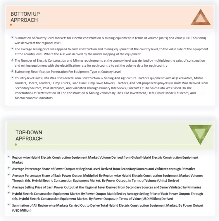 Electric Construction Equipment Market Top Down and Bottom Up Approach Electric Construction Equipment Market Top Down and Bottom Up Approach