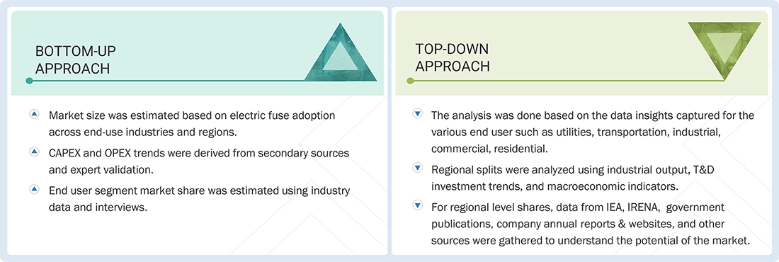 Electric Fuse Market Top Down and Bottom Up Approach Electric Fuse Market Top Down and Bottom Up Approach
