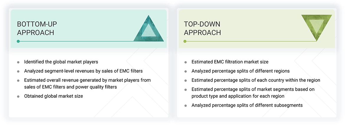 Hardware in the Loop Market Top Down and Bottom Up Approach Hardware in the Loop Market Top Down and Bottom Up Approach