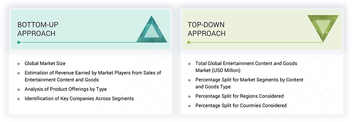 Entertainment Content and Goods Market Top Down and Bottom Up Approach Entertainment Content and Goods Market Top Down and Bottom Up Approach