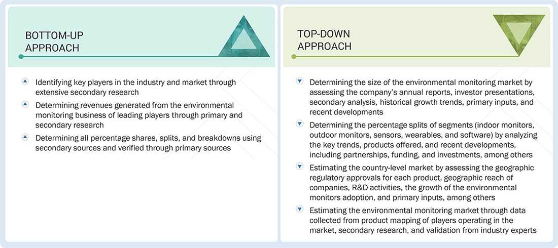Environmental Monitoring Market Top Down and Bottom Up Approach Environmental Monitoring Market Top Down and Bottom Up Approach