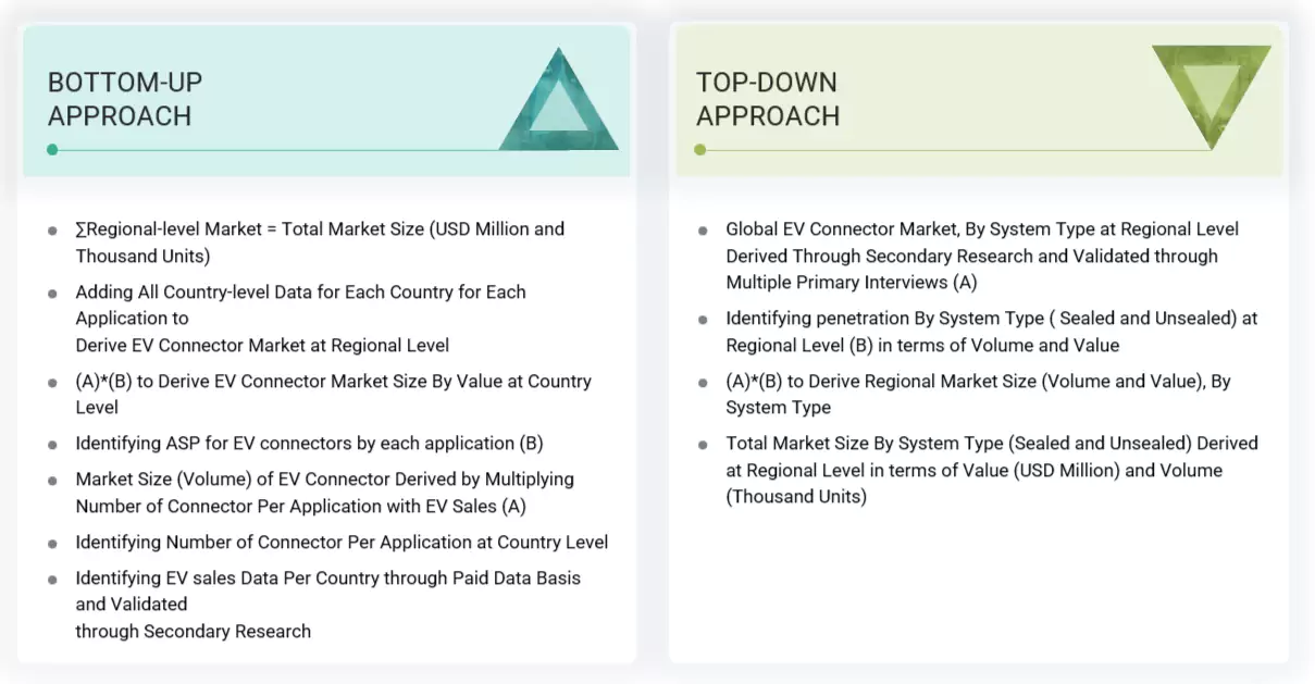 EV Connector Market Top Down and Bottom Up Approach EV Connector Market Top Down and Bottom Up Approach